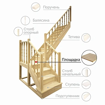 картинка Площадка 40*1000*1200мм Сосна сорт Экстра сращенная от магазина Кубатура