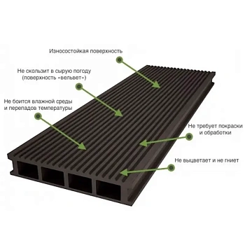 картинка ДПK доска террасная вельвет 20*145*3000мм венге техно эконом от магазина Кубатура