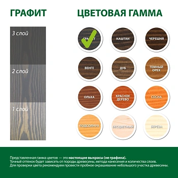 картинка Масло для Террас ПРОФЕССИОНАЛ Графит (НК-82) 0,9л от магазина Кубатура