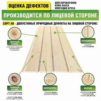 картинка Евровагонка ель/сосна 12,5*76(70)*2500мм сорт АB Киров (10шт/уп) от магазина Кубатура