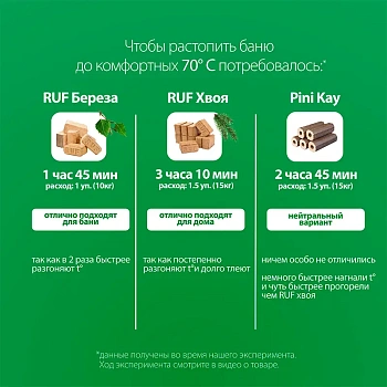картинка Tопливный брикет RUF Xвоя 10кг от магазина Кубатура