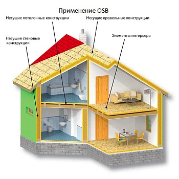 картинка Плита OSB-3 6*500*1250мм Киров от магазина Кубатура