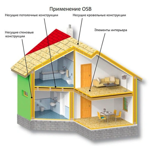 картинка Плита ОSB-3 12*1250*2500мм Кроношпан/Торжок от магазина Кубатура