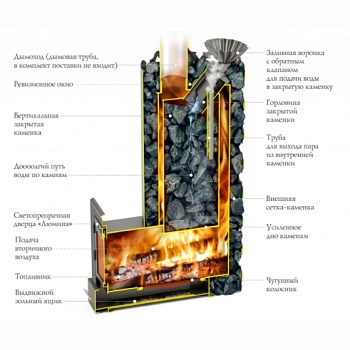 картинка Печь банная Арабеска XXL inox Люмина, черная бронза (камни 154кг/до 24м³) от магазина Кубатура
