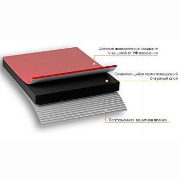 картинка Самоклеящаяся герметизирующая двухсторонняя лента Технониколь Nicoband красная 100мм*3м от магазина Кубатура