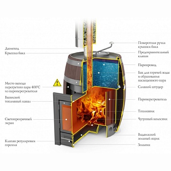 картинка Печь банная паровая Скоропарка 2012 inox Люмина Баррель палисандр от магазина Кубатура
