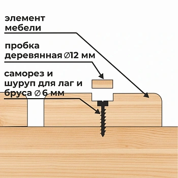 картинка Пробка ПРОФЕССИОНАЛ D12 сосна (15шт/уп) от магазина Кубатура
