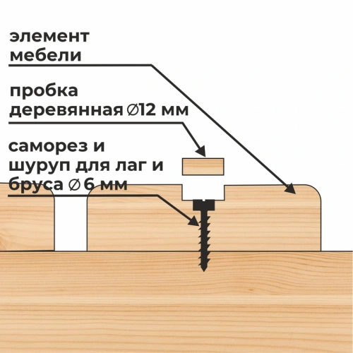 картинка Пробка ПРОФЕССИОНАЛ D12 сосна (15шт/уп) от магазина Кубатура
