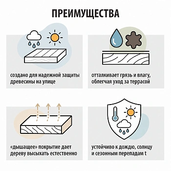картинка Масло для Террас ПРОФЕССИОНАЛ Бесцветное 0,9л от магазина Кубатура