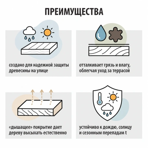 картинка Масло для Террас ПРОФЕССИОНАЛ Ольха (НК-72) 2,7л от магазина Кубатура