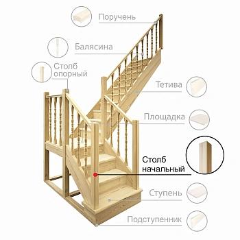 картинка Столб начальный 80*80*1200мм №30 Сосна сорт Экстра сращенный от магазина Кубатура