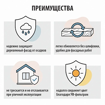 картинка Масло для Фасадов ПРОФЕССИОНАЛ Бесцветное 0,9л от магазина Кубатура