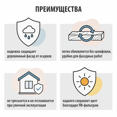 картинка Масло для Фасадов ПРОФЕССИОНАЛ Бесцветное 0,9л от магазина Кубатура