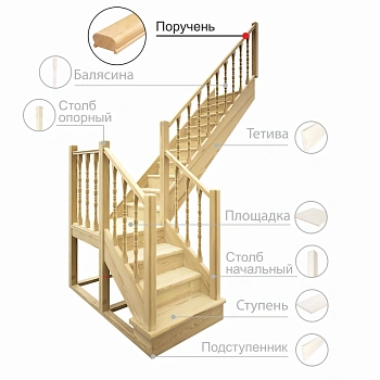 картинка Поручень 45*75*2000мм Сосна сорт Экстра под балясину 50мм от магазина Кубатура