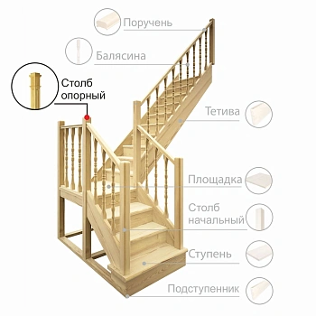 картинка Столб опорный клееный 100*100*3000мм Ель/Сосна сорт АВ от магазина Кубатура