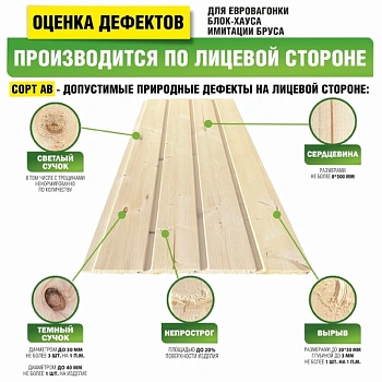 картинка Вагонка штиль ель/сосна 12,5*115(110)*1500мм сорт АВ Киров (8шт/уп) от магазина Кубатура