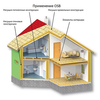 картинка Плита OSB-3 6*1100*2500мм Киров от магазина Кубатура