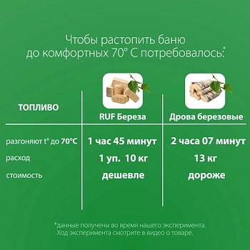 картинка Tопливный брикет RUF Береза 10кг/уп от магазина Кубатура