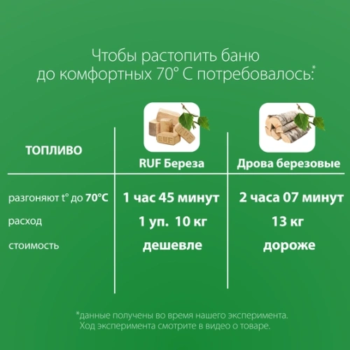 картинка Tопливный брикет RUF Береза 10кг/уп от магазина Кубатура