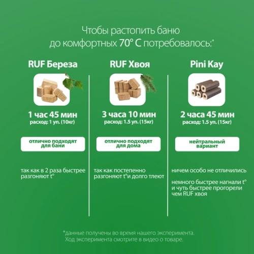 картинка Tопливный брикет RUF Береза 10кг/уп от магазина Кубатура