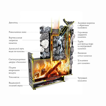 картинка Печь-несетка банная Семирамида inox Люмина, антрацит (камни 137кг/до 18м³) от магазина Кубатура