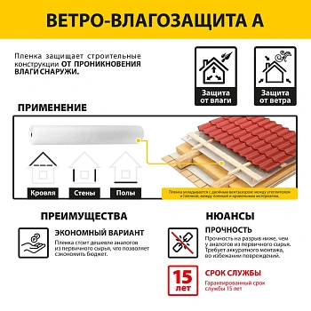 картинка Пленка влаго-ветроизоляционная А (S25м²) от магазина Кубатура