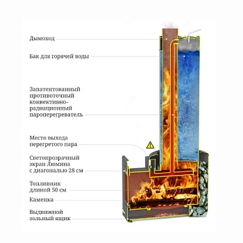 картинка Печь банная паровая Скоропарка III inox Люмина со встр. баком для гор.воды черная бронза от магазина Кубатура
