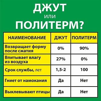 картинка Политерм P150г/м² 8*100*20000мм от магазина Кубатура