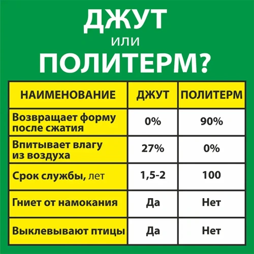 картинка Политерм P300г/м² 20*100*10000мм от магазина Кубатура