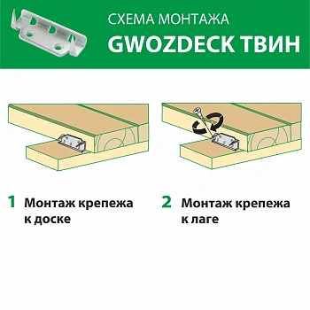 картинка Gwozdeck Твин скрытый крепеж для деревянных фасадов и террасной доски, цинк от магазина Кубатура