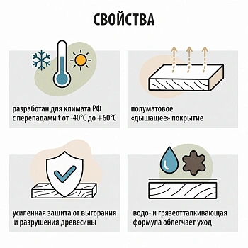 картинка Лессирующий антисептик для древесины Акватекс Прованс белый 2,5л от магазина Кубатура