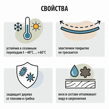 картинка Гибридный лессирующий антисептик для дерева Акватекс Викинг белый 2.5л от магазина Кубатура