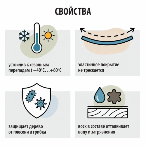картинка Гибридный лессирующий антисептик для дерева Акватекс Викинг бесцветный 2.5л от магазина Кубатура
