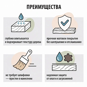 картинка Масло Твердое с воском ПРОФЕССИОНАЛ Ольха (НК-72) 0,9л от магазина Кубатура