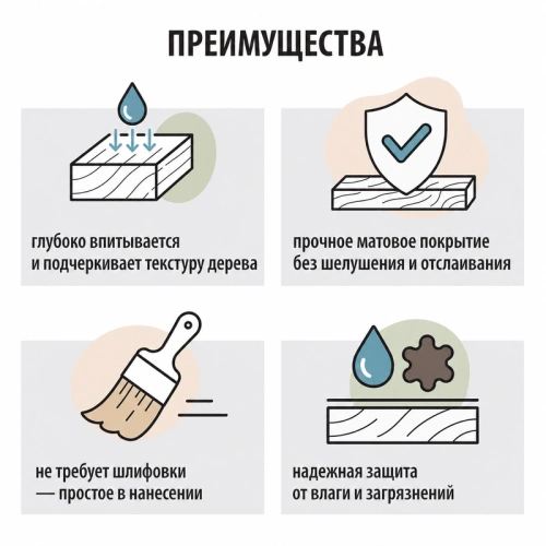 картинка Масло Твердое с воском ПРОФЕССИОНАЛ Бесцветное 0,9л от магазина Кубатура