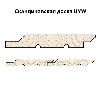 картинка Скандинавская фасадная доска профиль UYW 21*145(130)*6000мм 100% Ель сорт АВ Архангельск от магазина Кубатура
