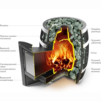 картинка Печь банная сетка Саяны Cast Витра (камни 90кг/до 18м³) от магазина Кубатура