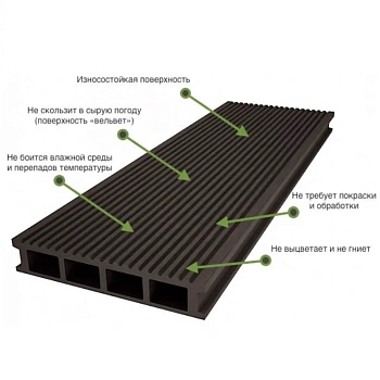 картинка ДПK доска террасная вельвет 23*146*3000мм шоколад экстра+ от магазина Кубатура